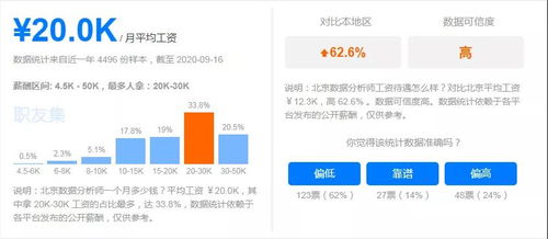 未來最吃香的五大互聯網職業——北大青鳥建大IT學院為你解析