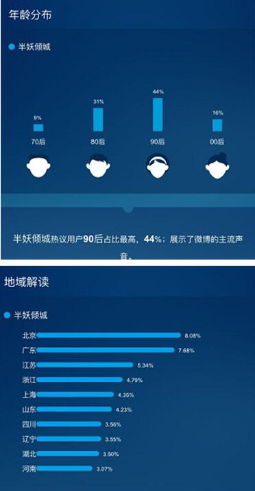 《半妖傾城》點燃暑期青春風暴，芒果TV領跑網絡視聽盛宴